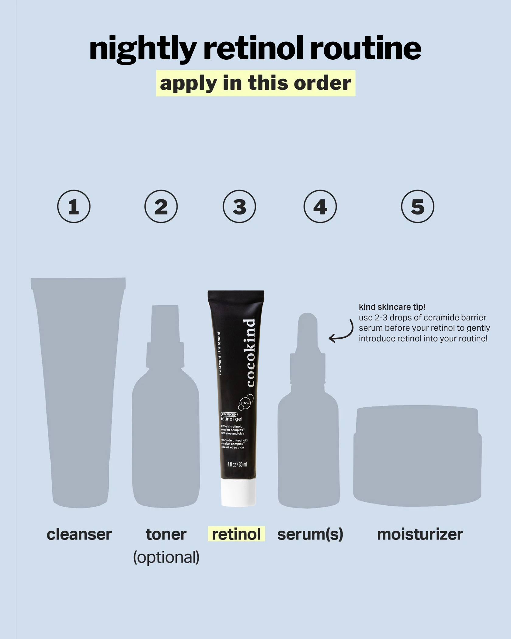 advanced retinol gel 0.5% 4