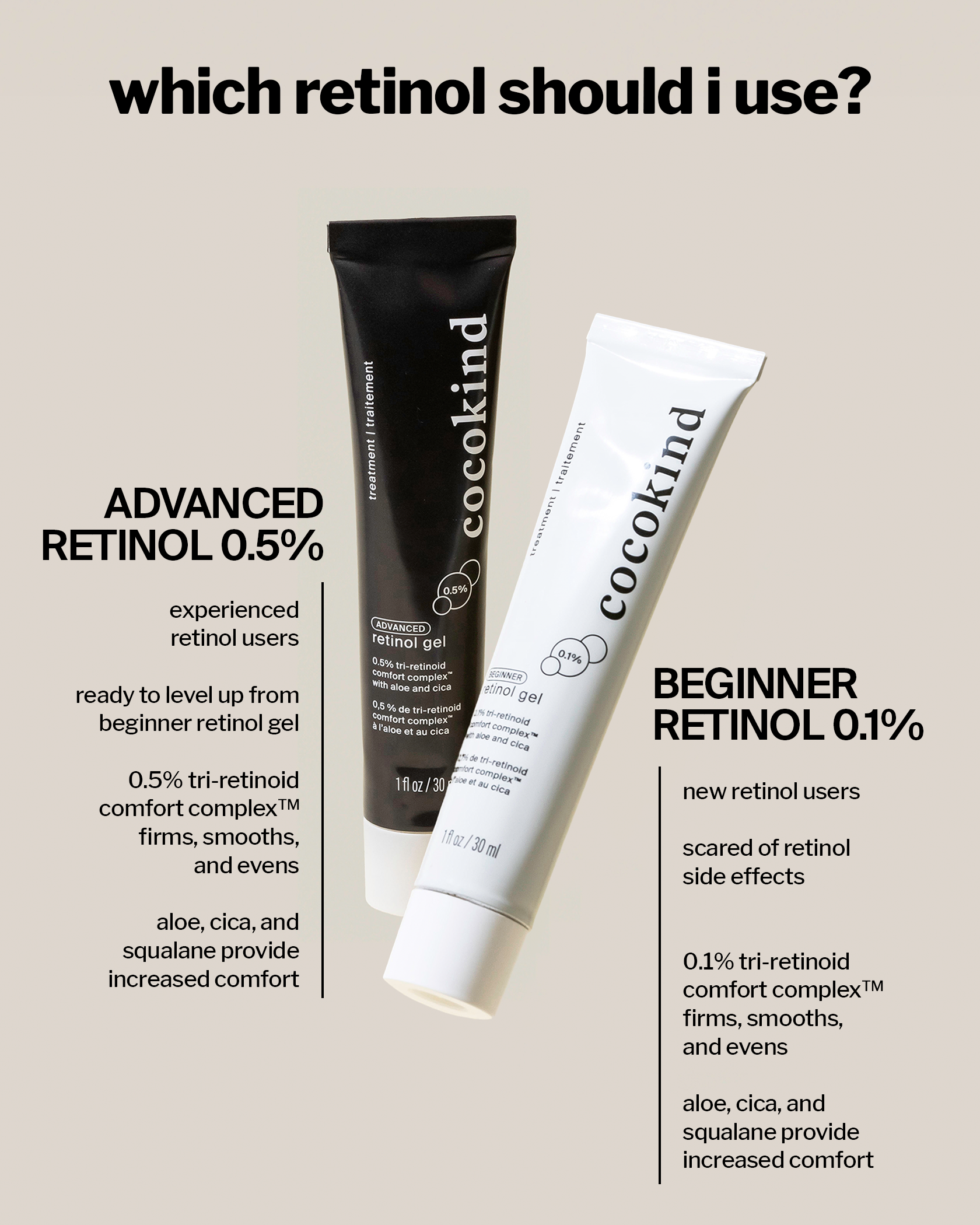advanced retinol gel 0.5% 3