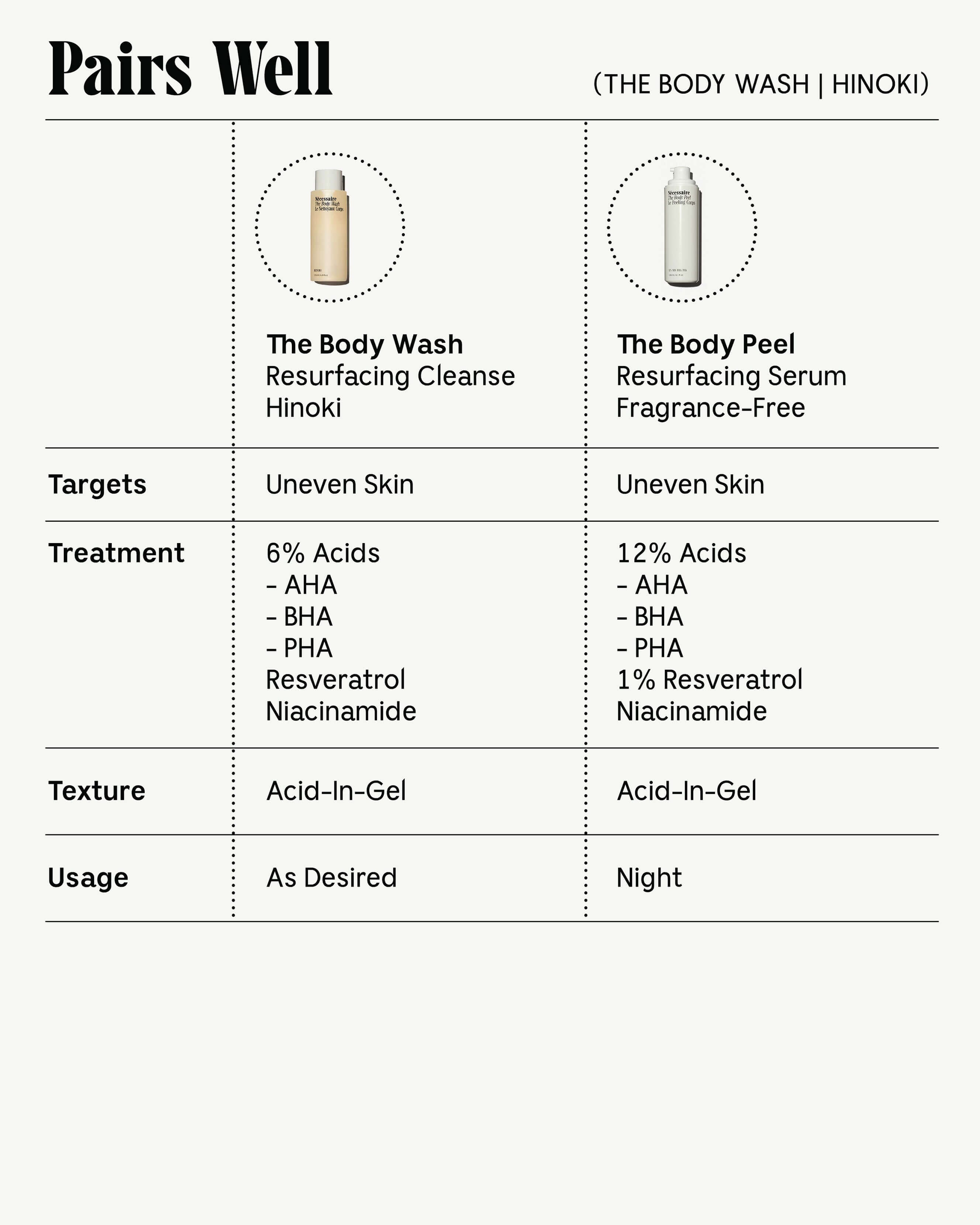 The Body Wash | Multi-Oil 7