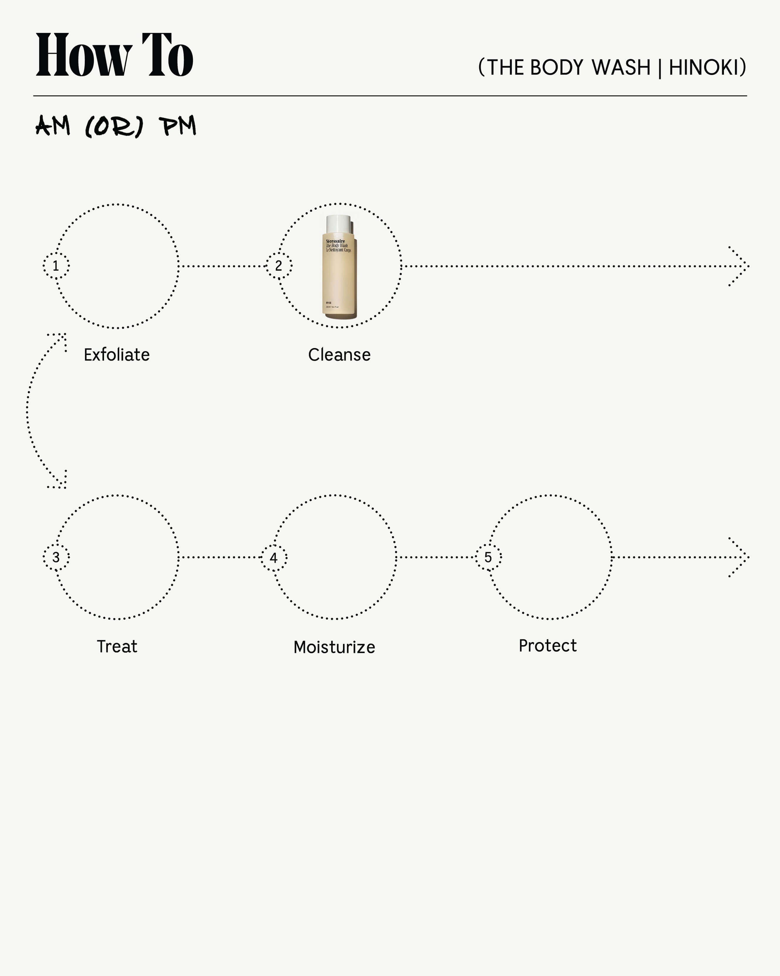 The Body Wash | Multi-Oil 8