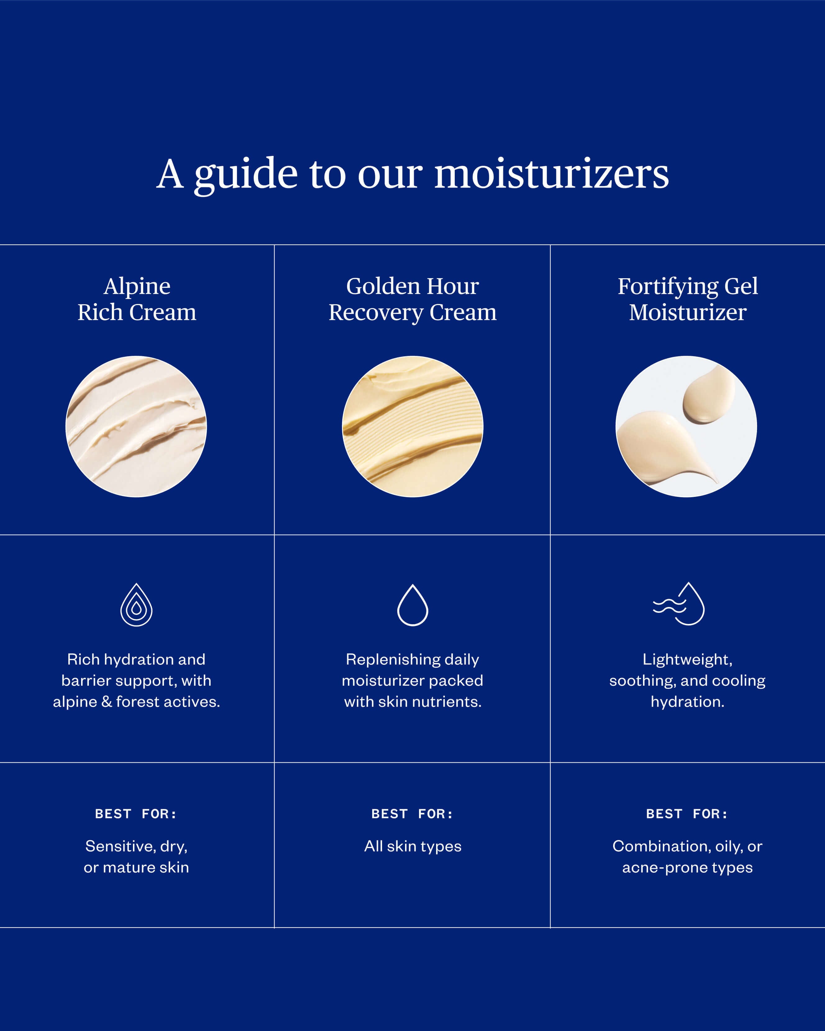 Fortifying Gel Moisturizer 6