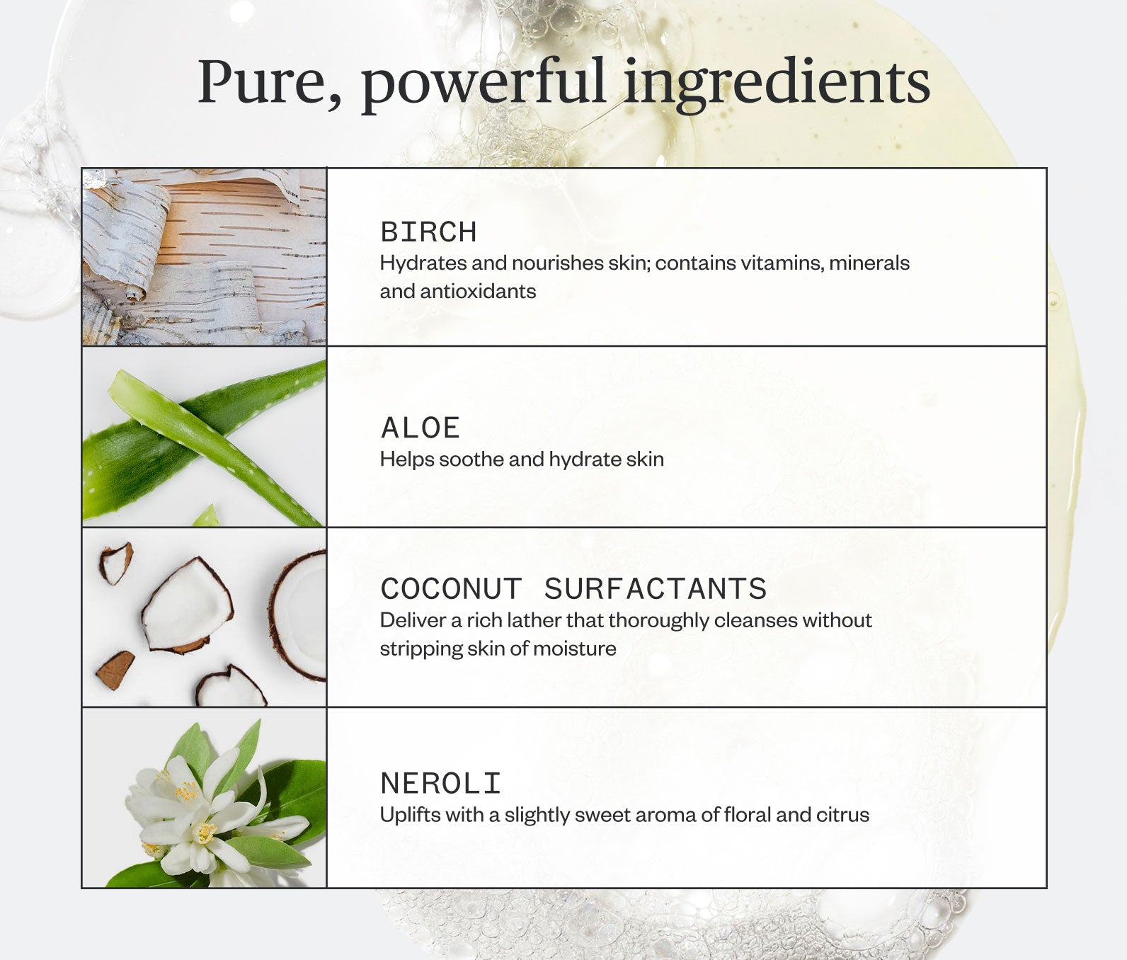 Free Gift: Botanic Buzz Hand Wash 5