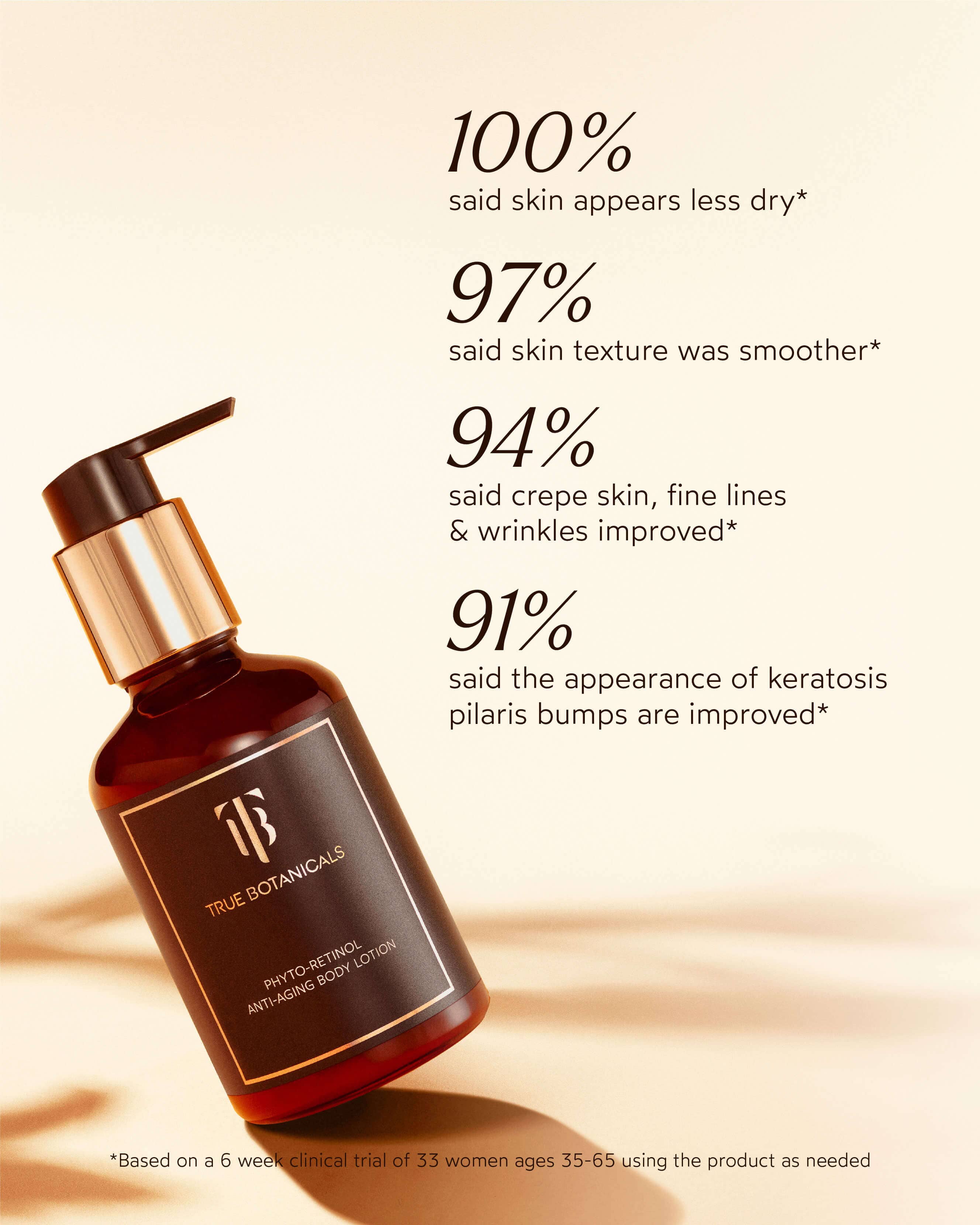 Phyto-Retinol Anti-Aging Body Lotion 3