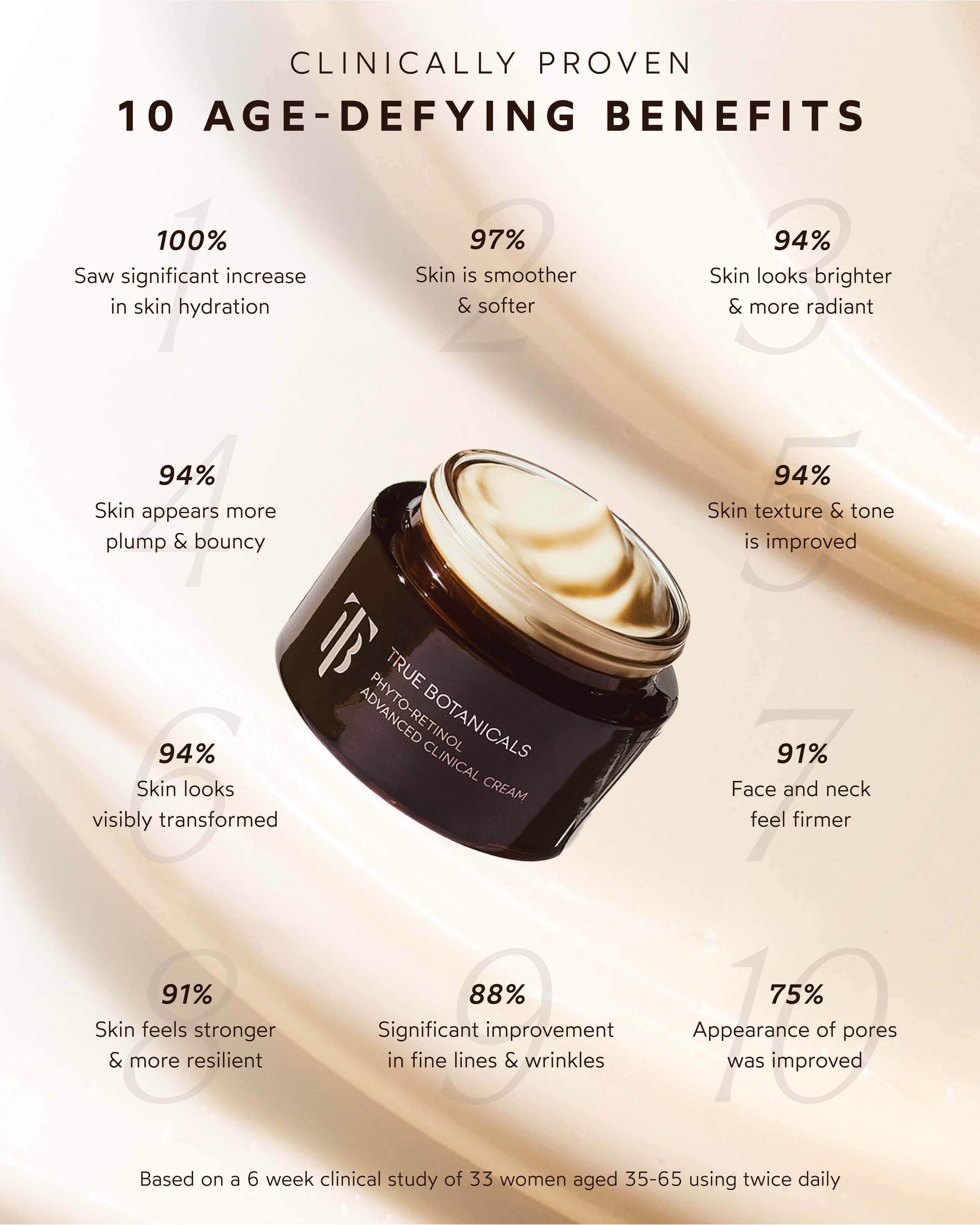 Phyto-Retinol Advanced Clinical Cream 5