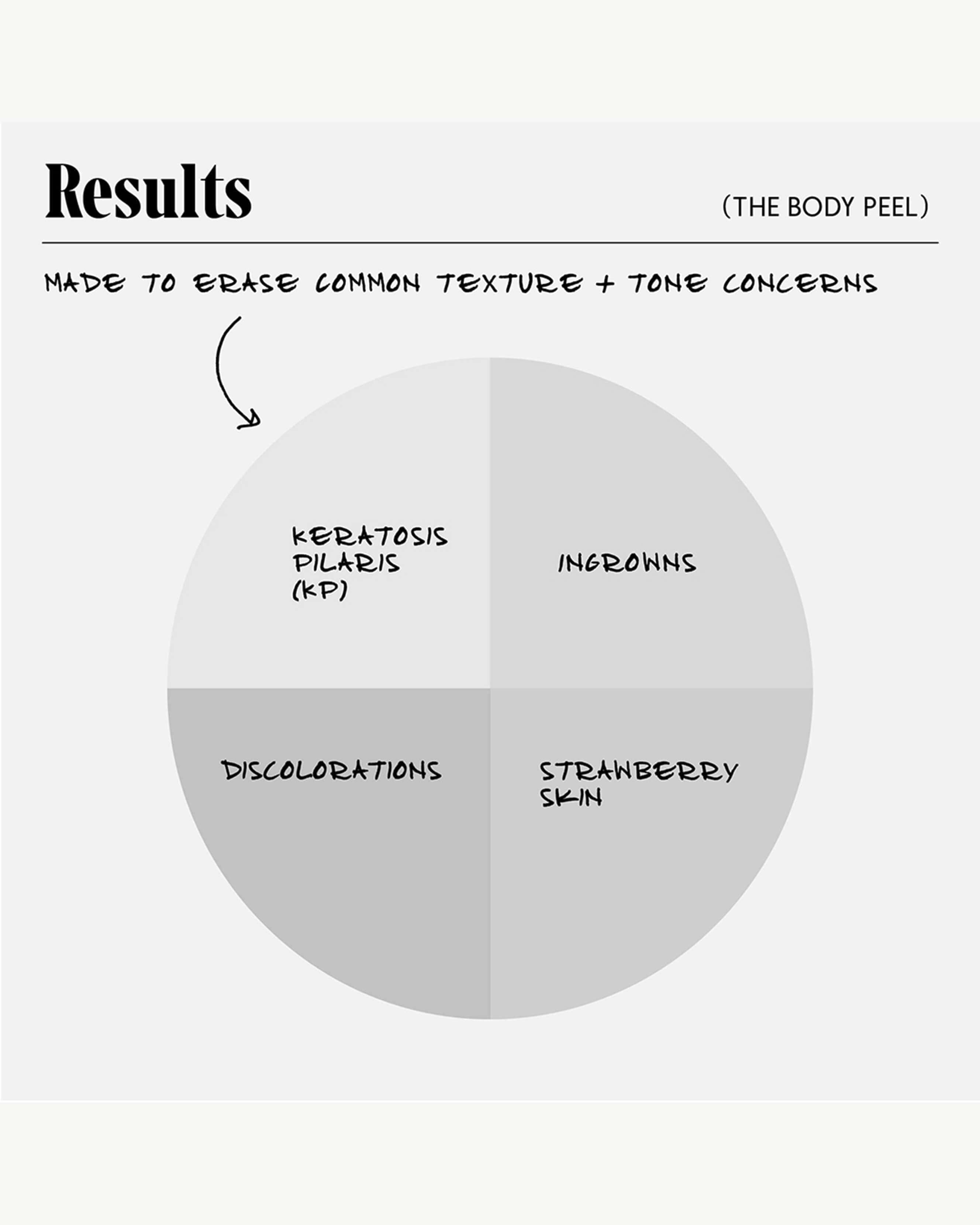The Body Tool 5