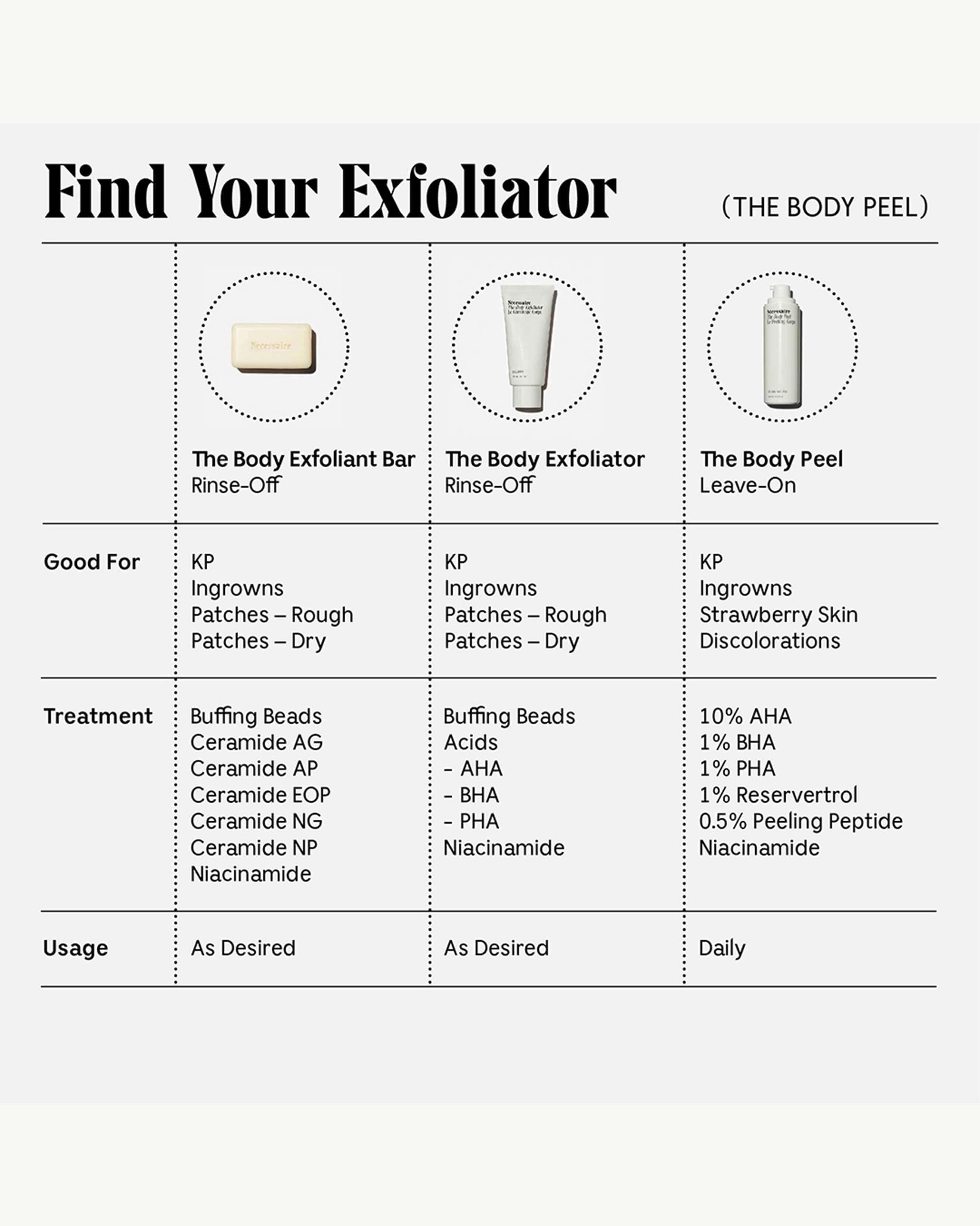 The Body Tool 7