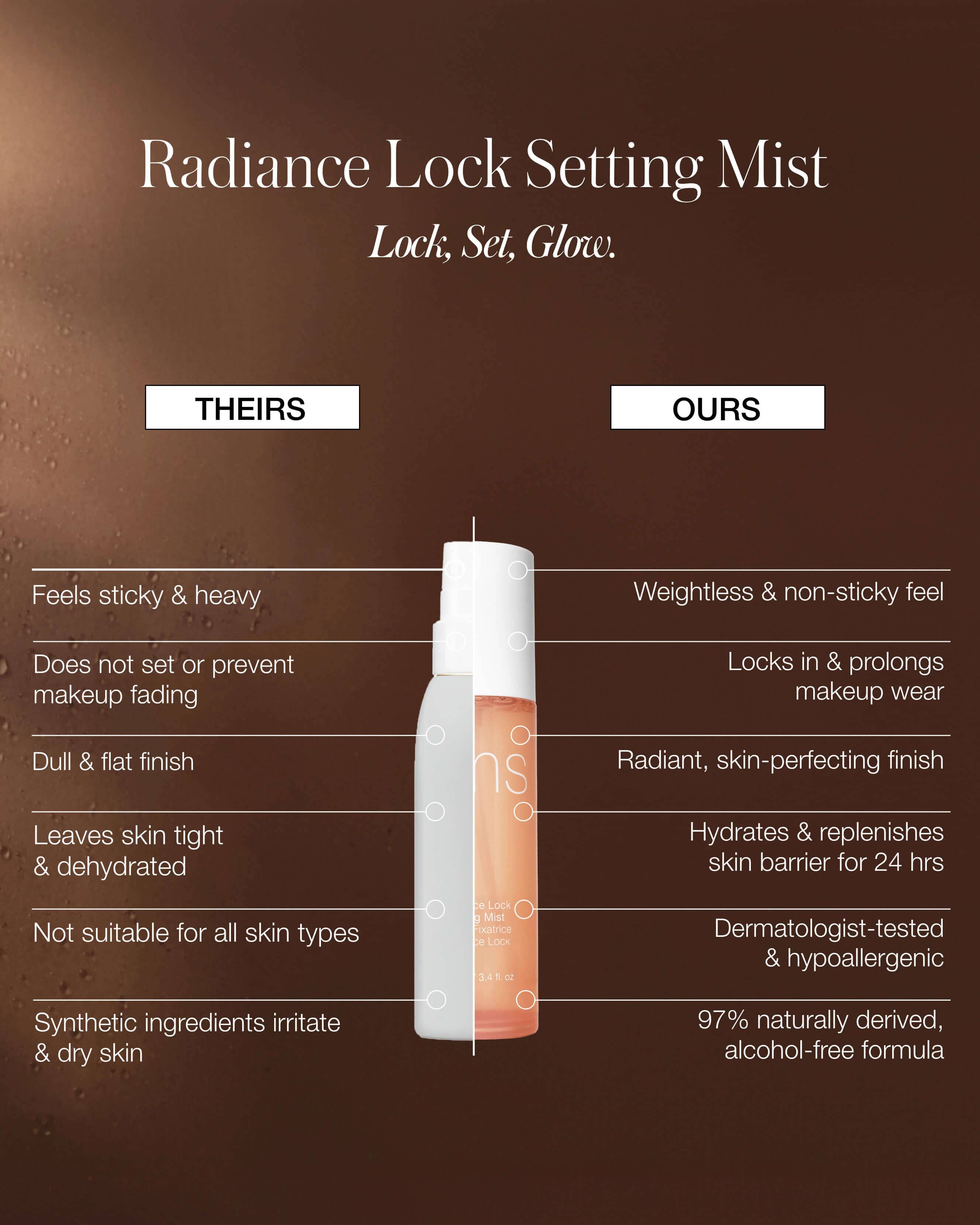 Radiance Lock Setting Mist 6
