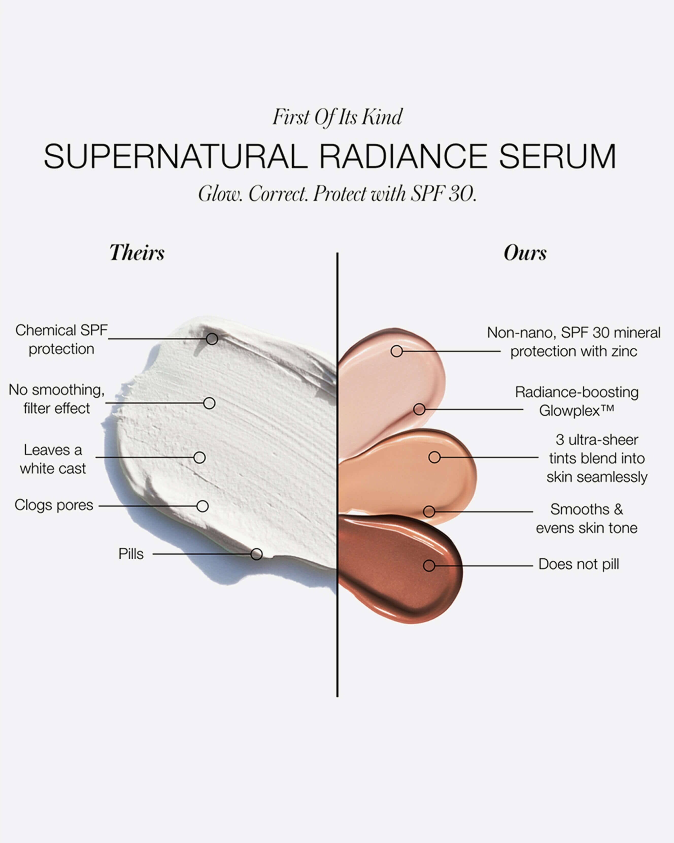 Supernatural Radiance Serum Broad Spectrum SPF 30 Sunscreen 8