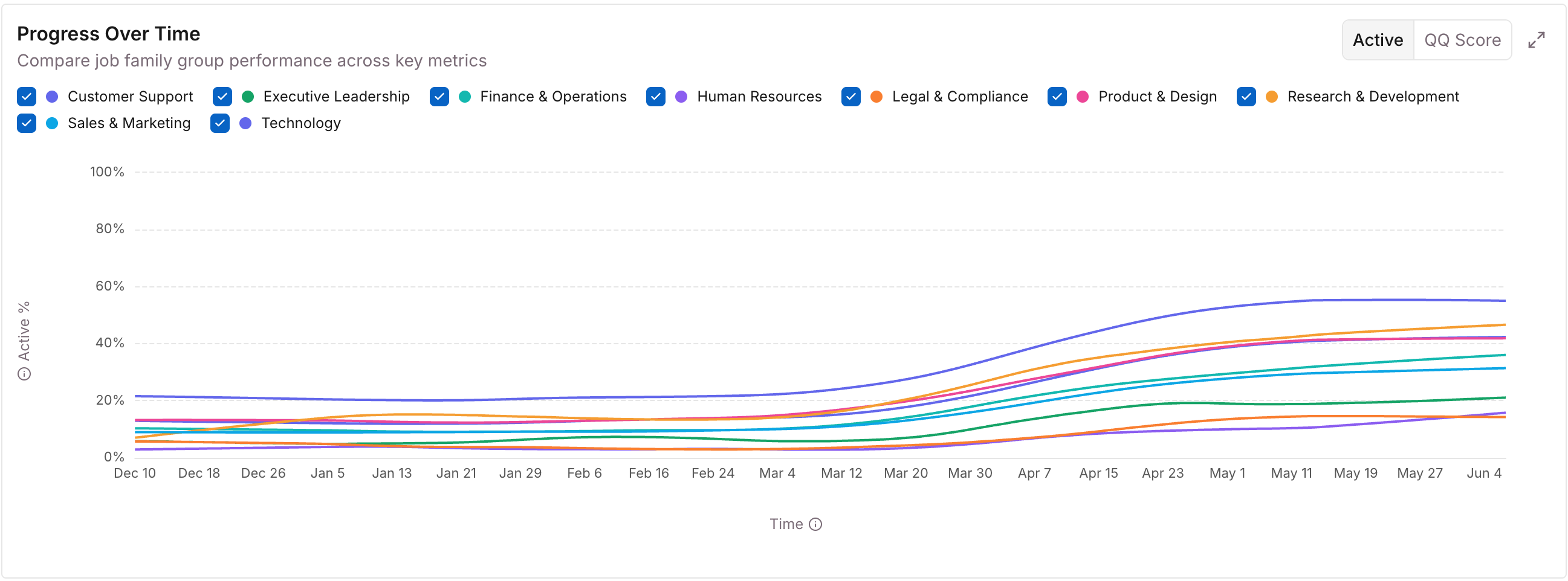 Workhelix dashboard tracking AI adoption across teams