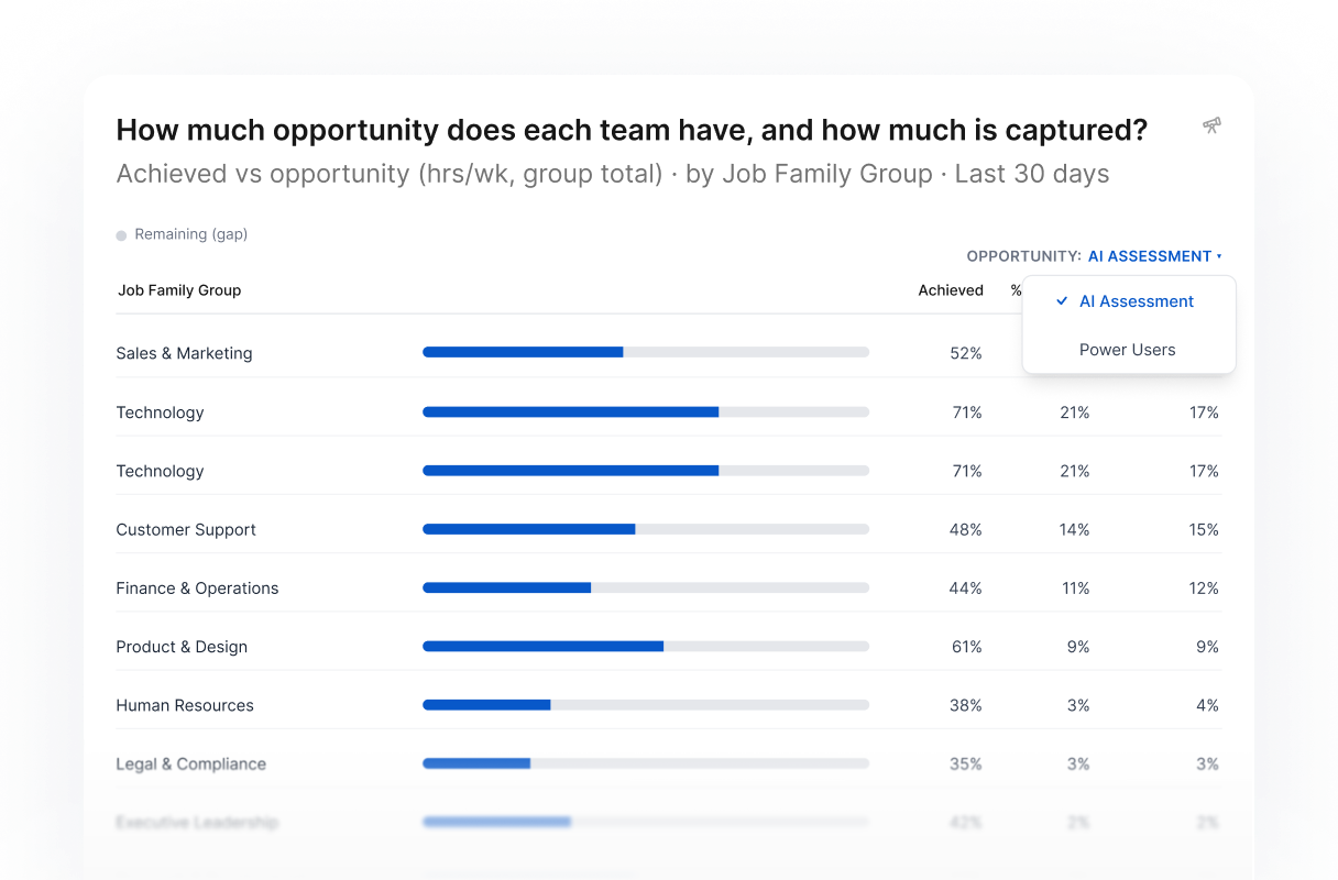 Know where you should be — product screen