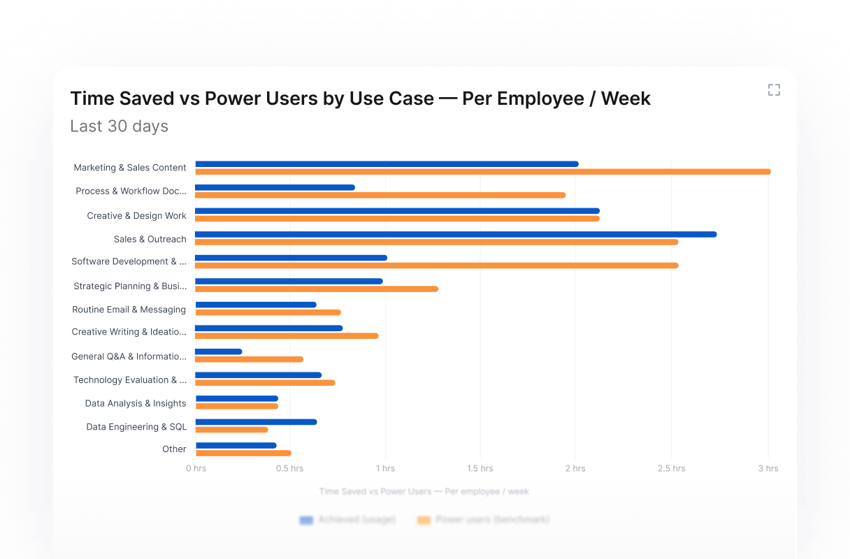 See where AI is winning — product screen