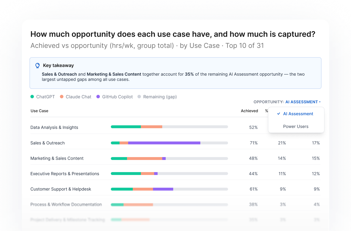 Know where you should be — product screen