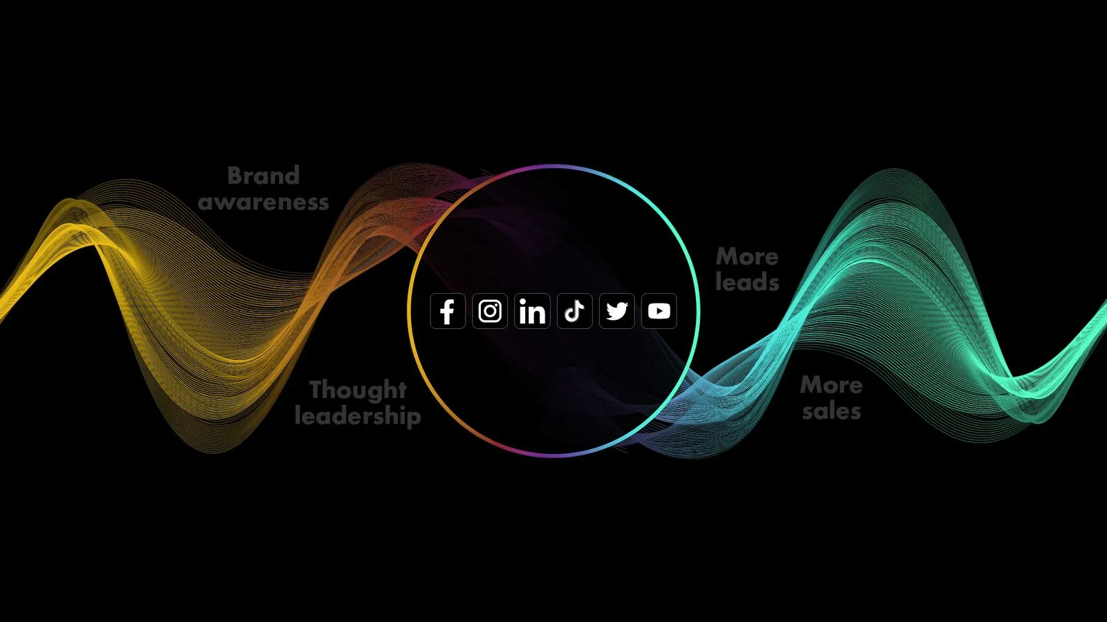 Syncing social media marketing with business objectives