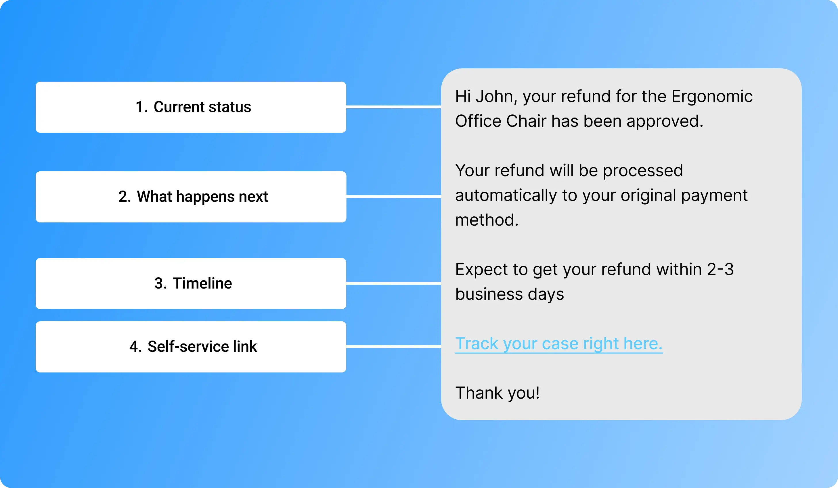 Showcasing what to include in an update to customer after a return has been intiated