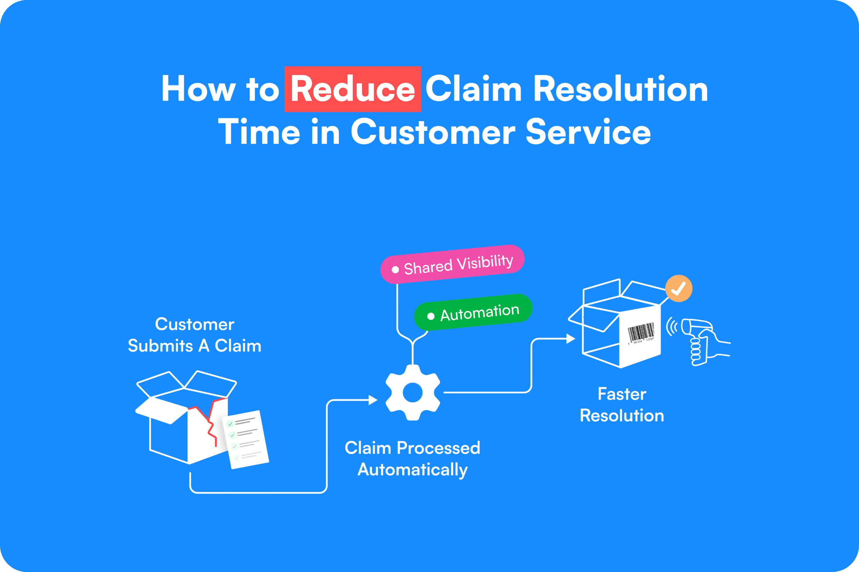How to Reduce Claim Resolution Time in Customer Service