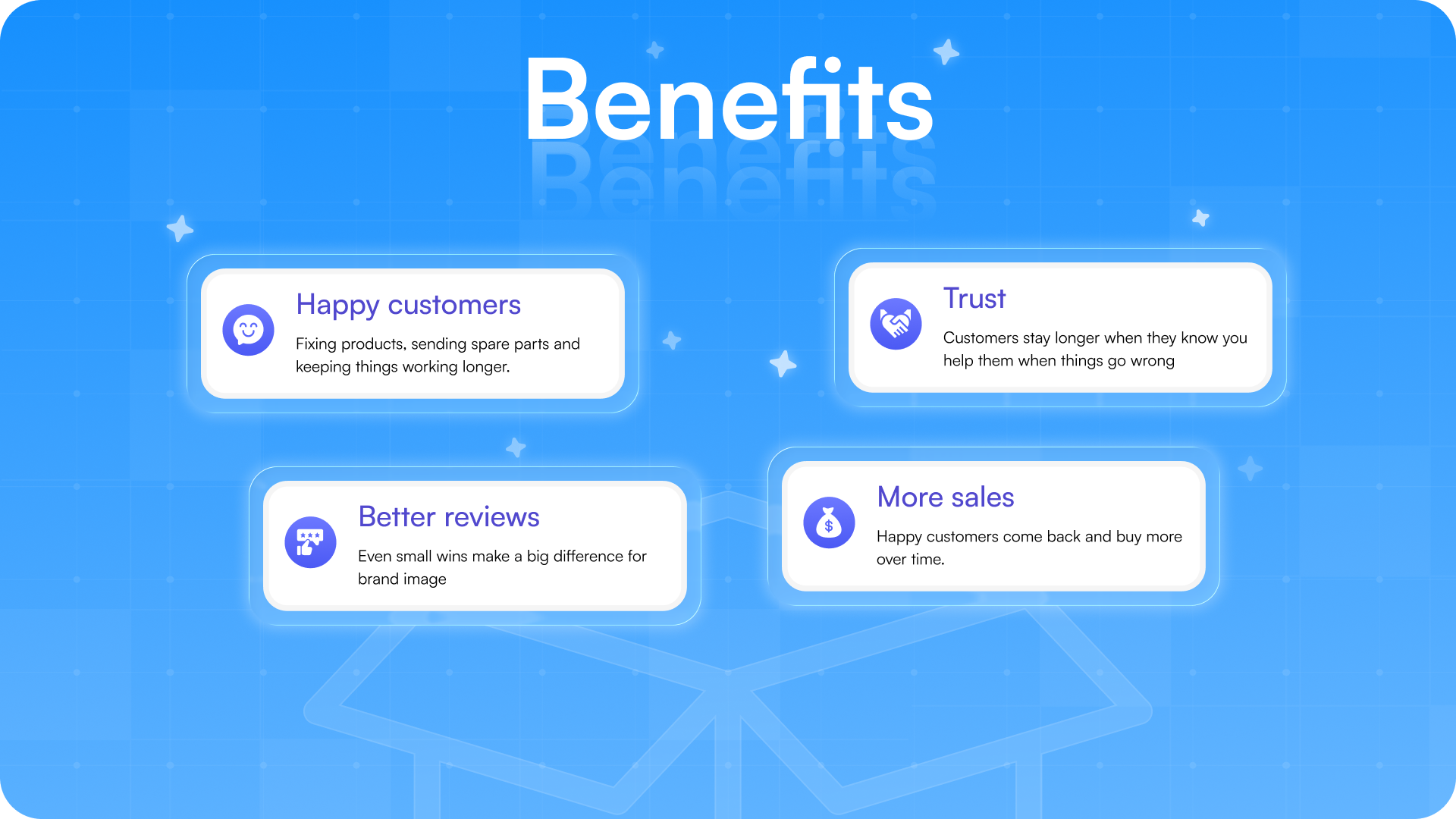 after sales service benefits