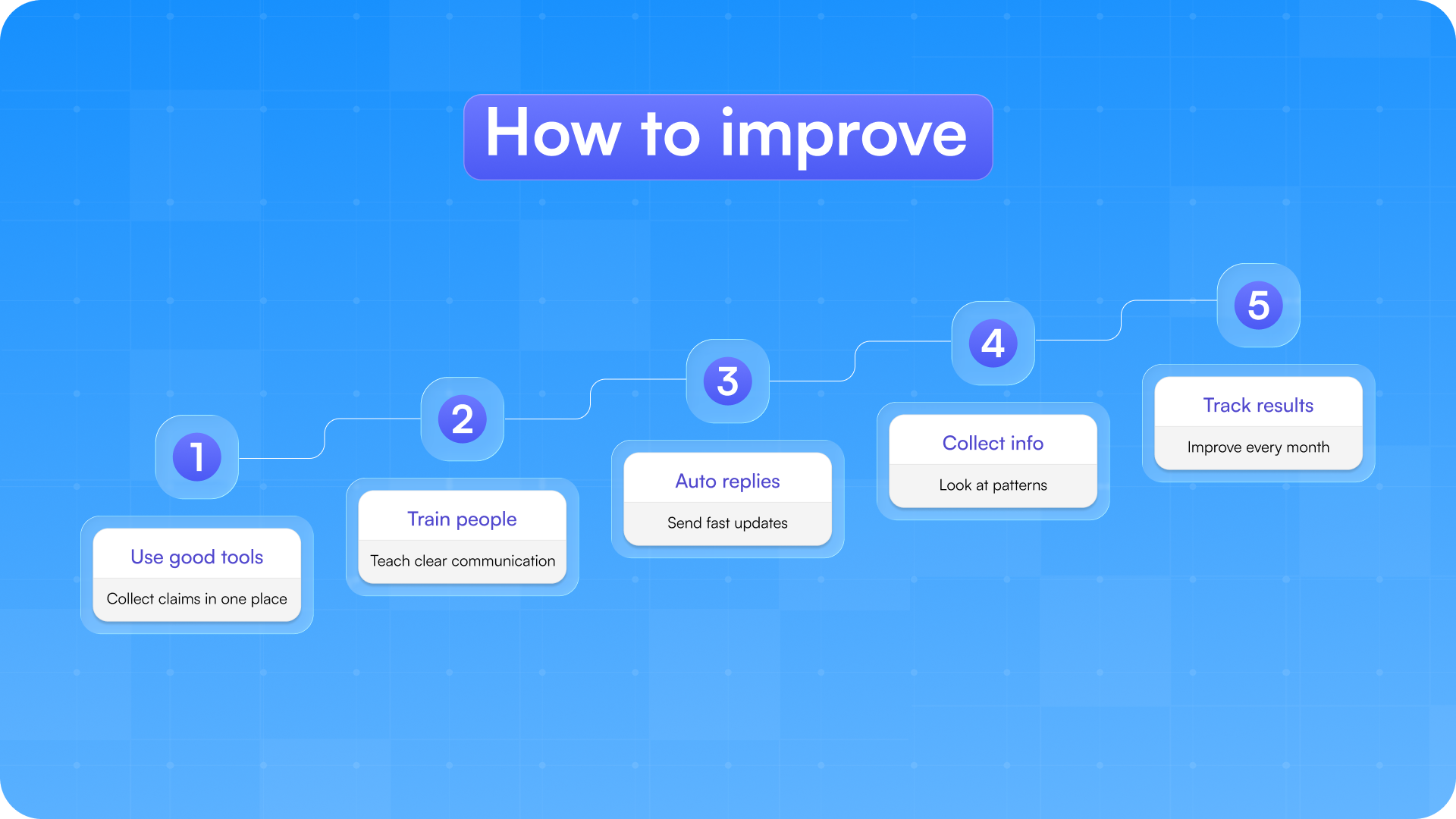 how to improve after sales services.