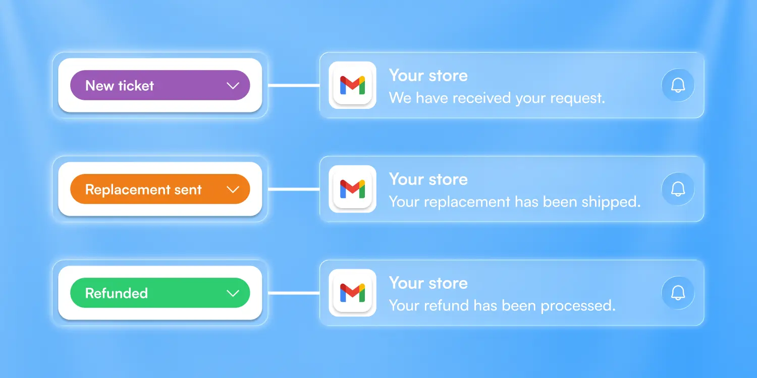 Enhancing the returns experience with emails