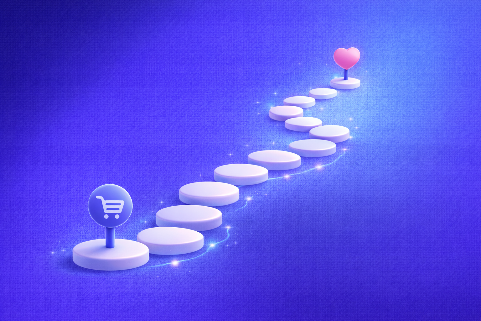 3D illustration of a customer journey path with milestone markers on a soft indigo-to-sky blue gradient background