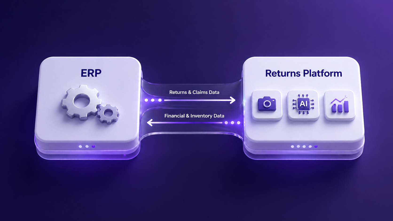Two 3D platform blocks side by side on a dark purple gradient, one labeled ERP and one labeled Returns Software, with feature icons floating above each