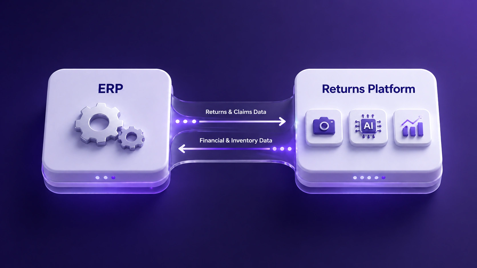 Two 3D platform blocks side by side on a dark purple gradient, one labeled ERP and one labeled Returns Software, with feature icons floating above each