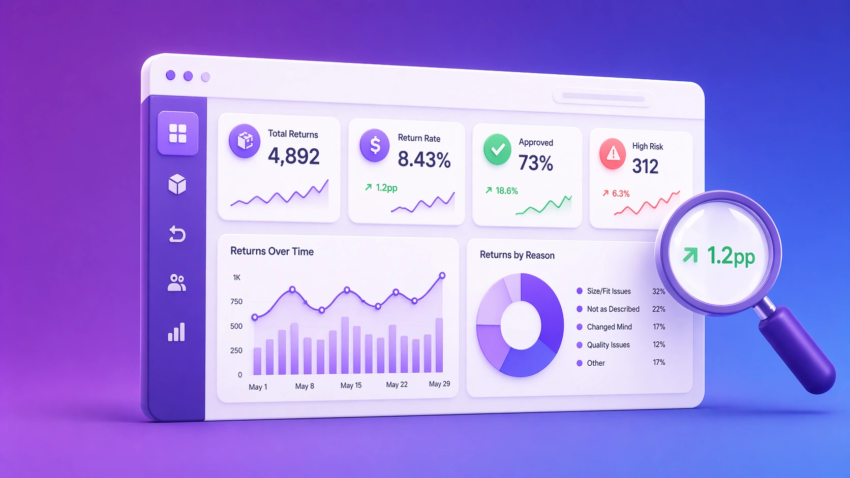 Dashboard showing ecommerce analytics from multiple platforms including traffic, sales, and returns data