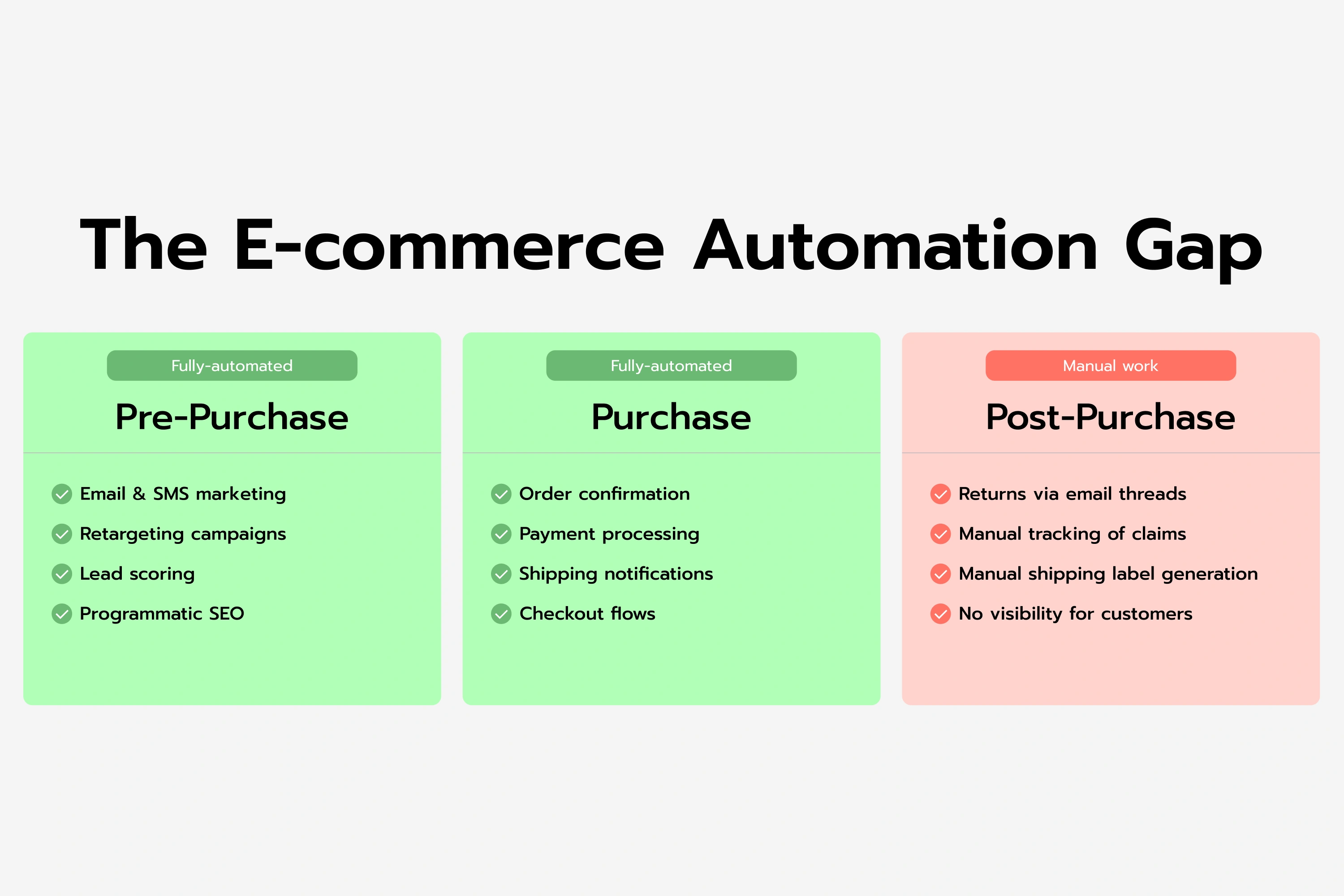 Ecommerce Returns: Rates, Costs, and How to Handle Them Guide