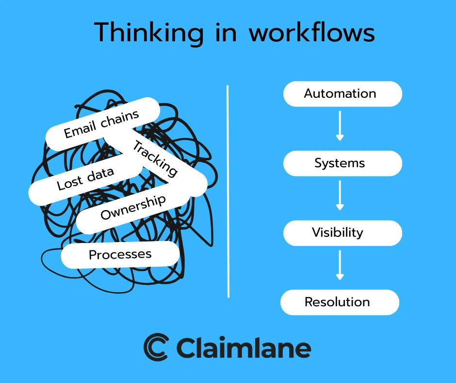 Thinking in Workflows: How to Resolve Warranty Claims Faster