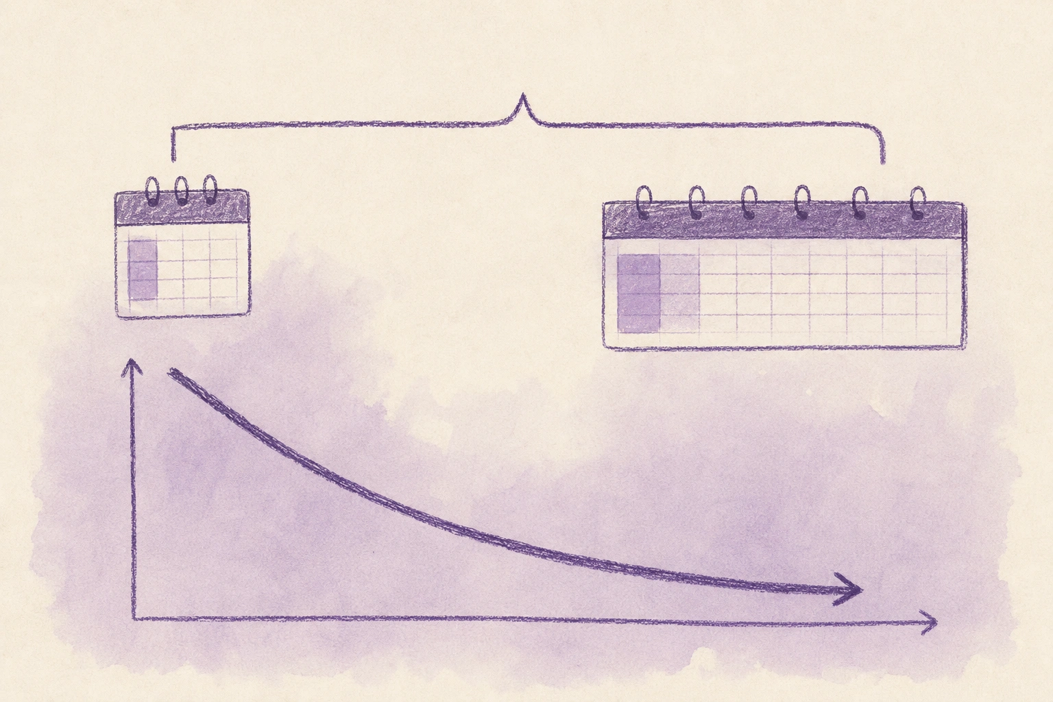 Hand-drawn sketch of a calendar return window stretching wider as a return-rate line drops