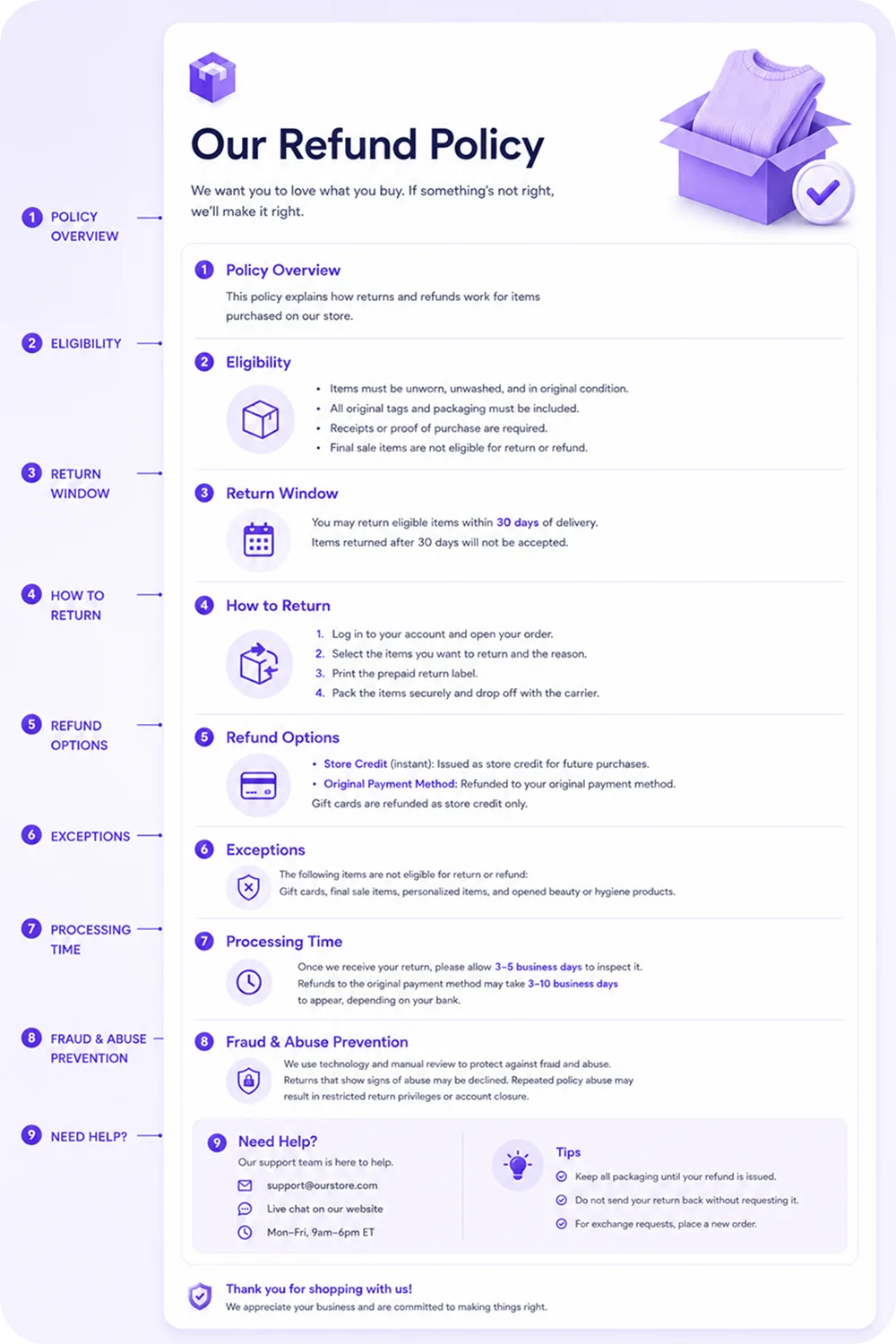 A sample one-page refund policy mockup with each section labelled to match the article's structure