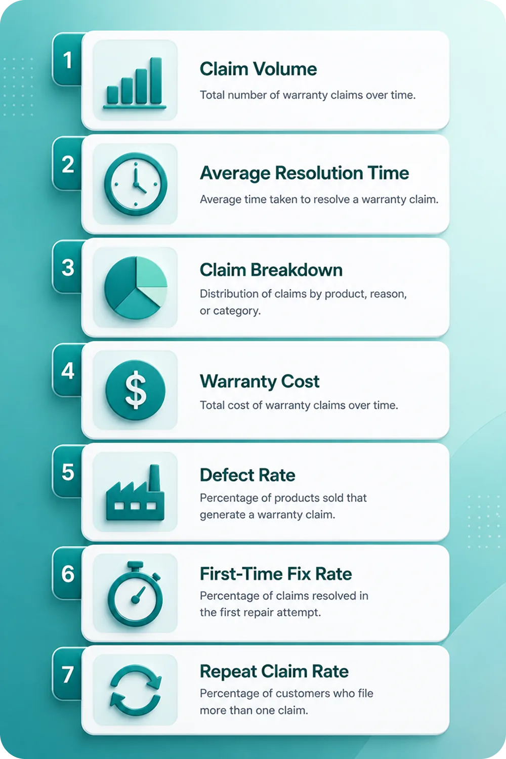 An infographic showing the 7 warranty analytics metrics as a vertical stack of cards, each with an icon