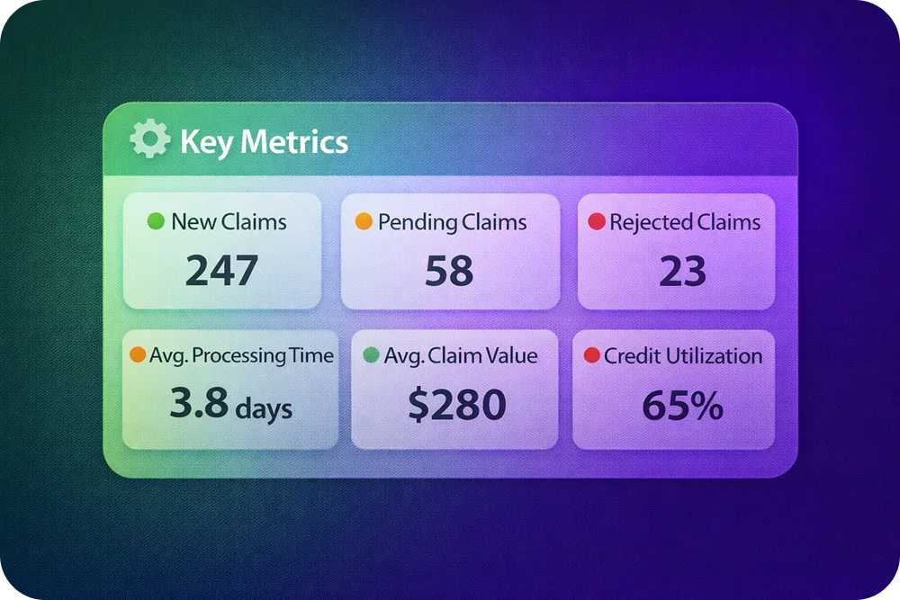 A mock dashboard card showing the 6 key metrics with sample numbers and green/amber/red indicators