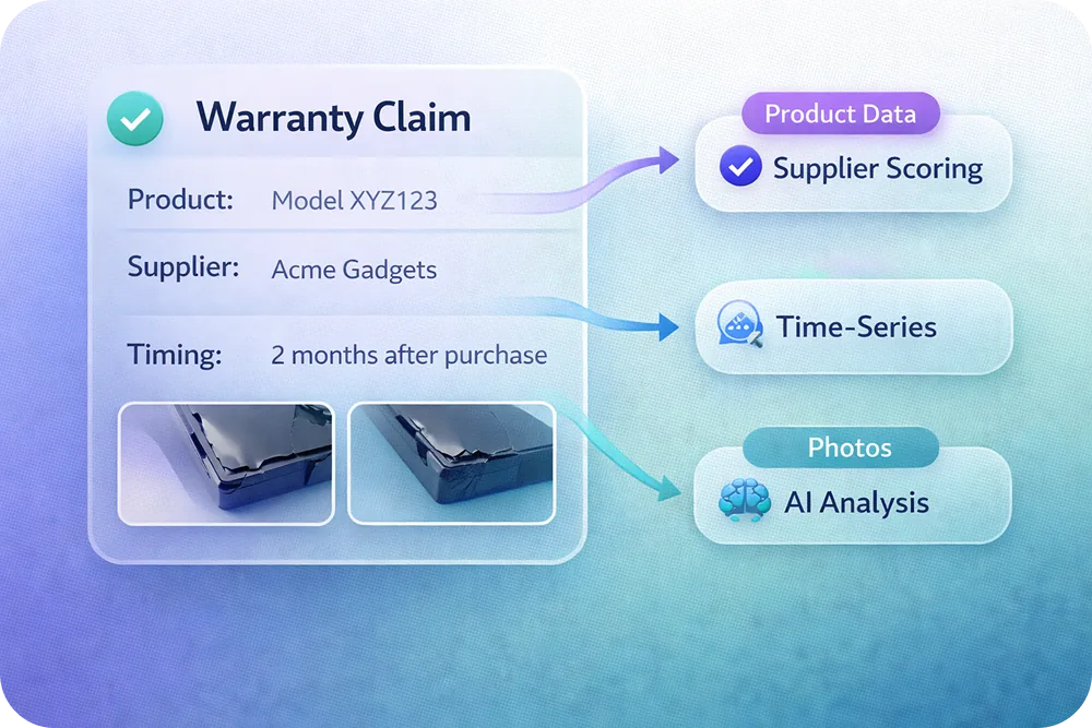 A diagram of a single warranty claim record, showing all the data fields it contains and arrows pointing to how each feeds an