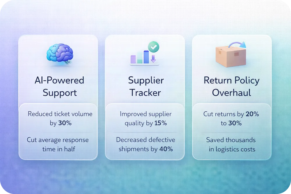 Three mini case study cards arranged horizontally, each with a scenario title, icon, and 2-line outcome summary