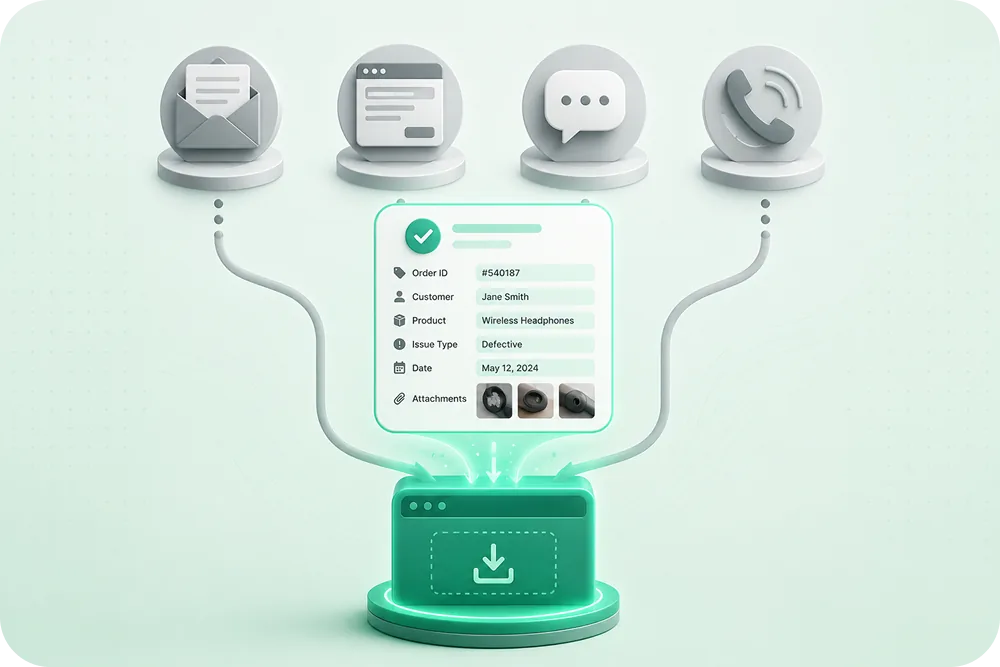 Funnel illustration showing four channels (email, web form, social DM, phone) flowing downward into a single structured intak