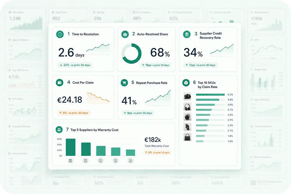 Dashboard mockup with exactly seven metric tiles arranged in a clean 3+3+1 layout