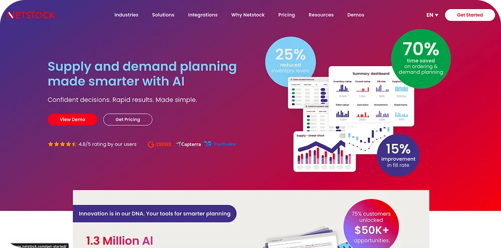 Netstock Website