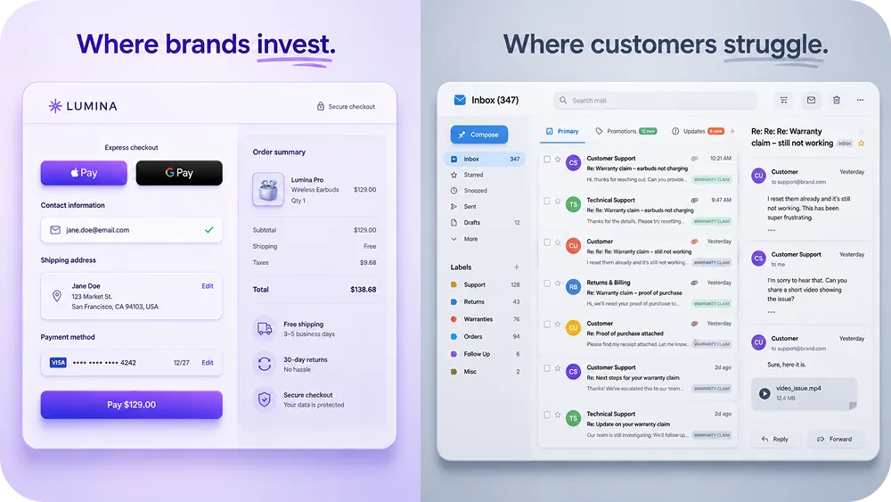 A split-screen visual. The contrast highlights the CX gap.