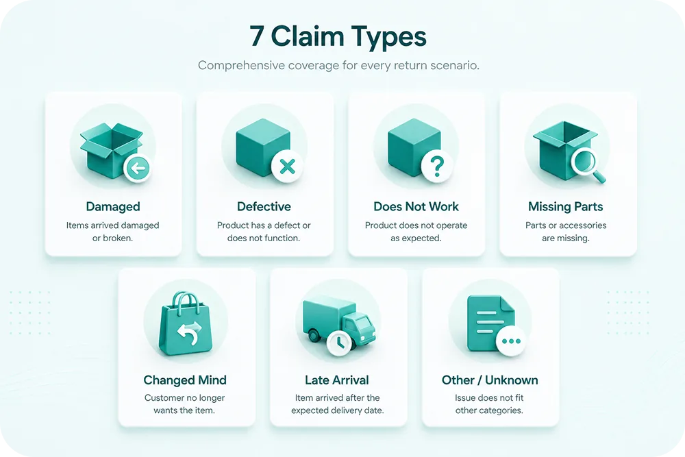 Icon grid showing the 7 claim types as cards, each with a distinct icon and one-line description