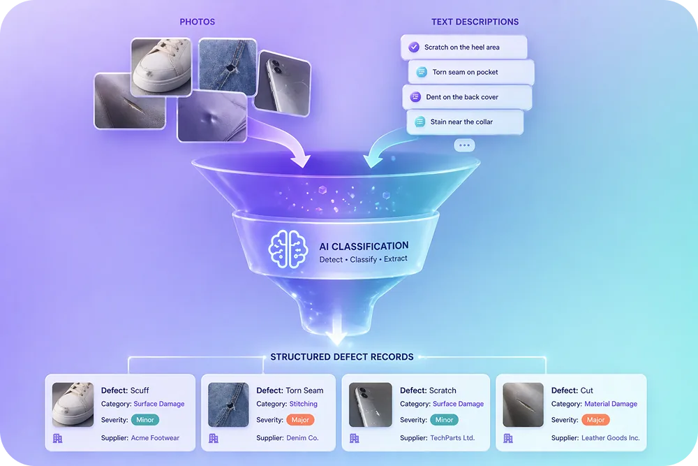 An illustration showing a funnel where photos and text descriptions enter at the top