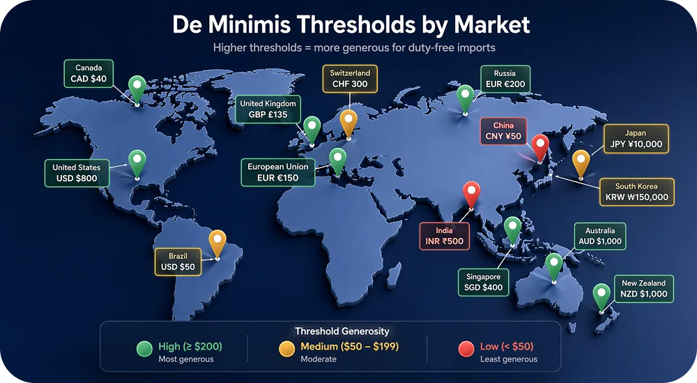 World map with pins at major markets showing each country's de minimis threshold