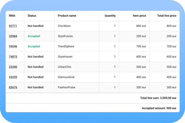 Vendor Reports in Claimlane