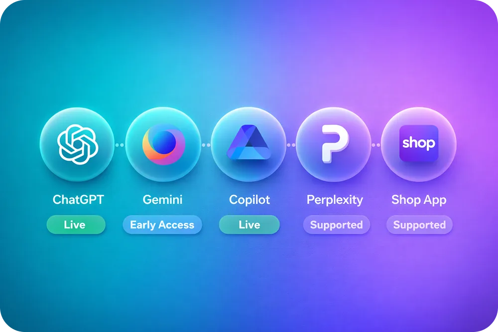 A horizontal icon strip showing ChatGPT, Gemini, Copilot, Perplexity, and Shop App logos