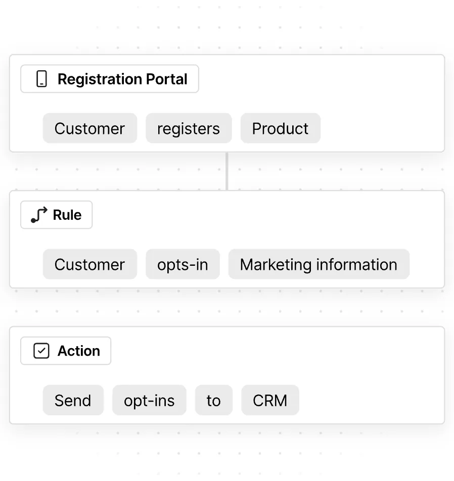 Illustration: How Claimlane Solves Warranty Registration