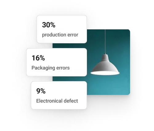 Infographic illustrating product errors, packaging mistakes, and electronic defects with visual data representation.