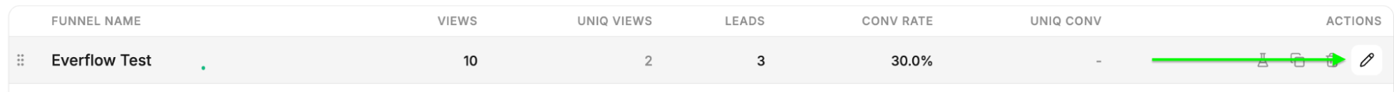 The LeadCapture.io funnels list with the edit pencil on the right of a funnel row
