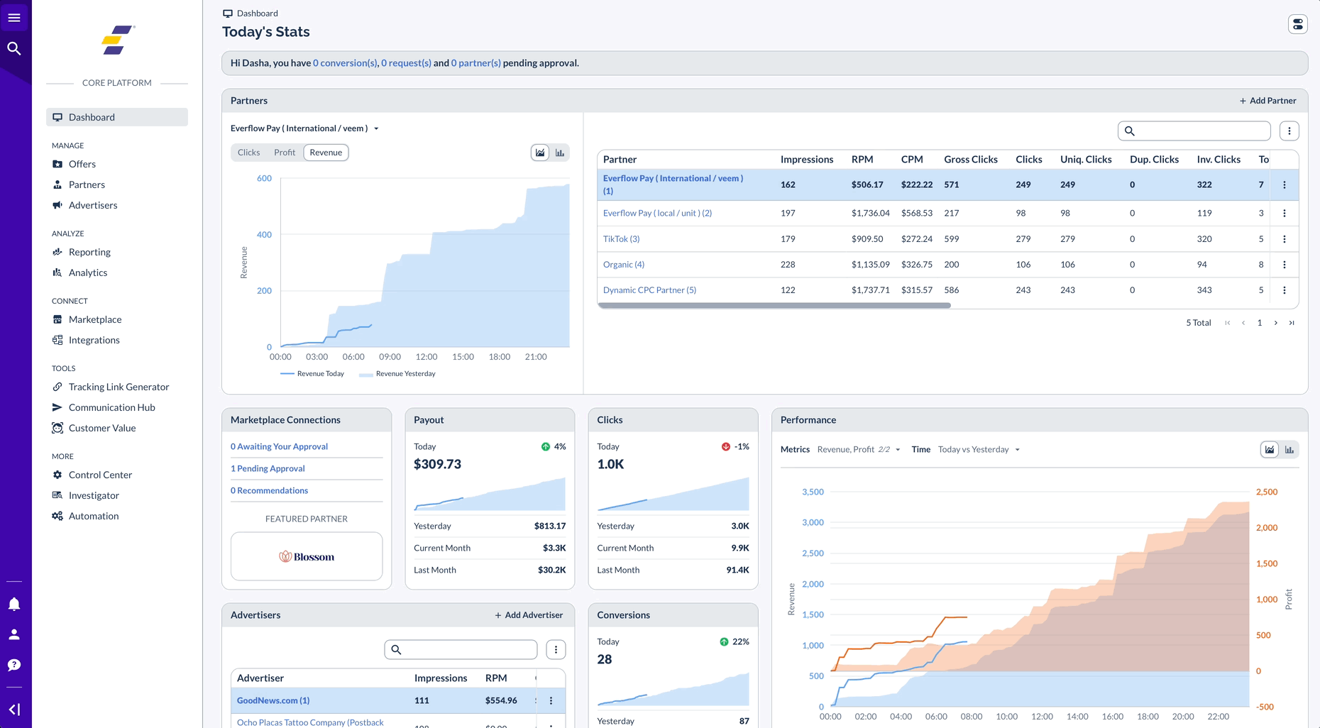 Navigating to Data Supplement in Everflow - Reporting Menu Walkthrough