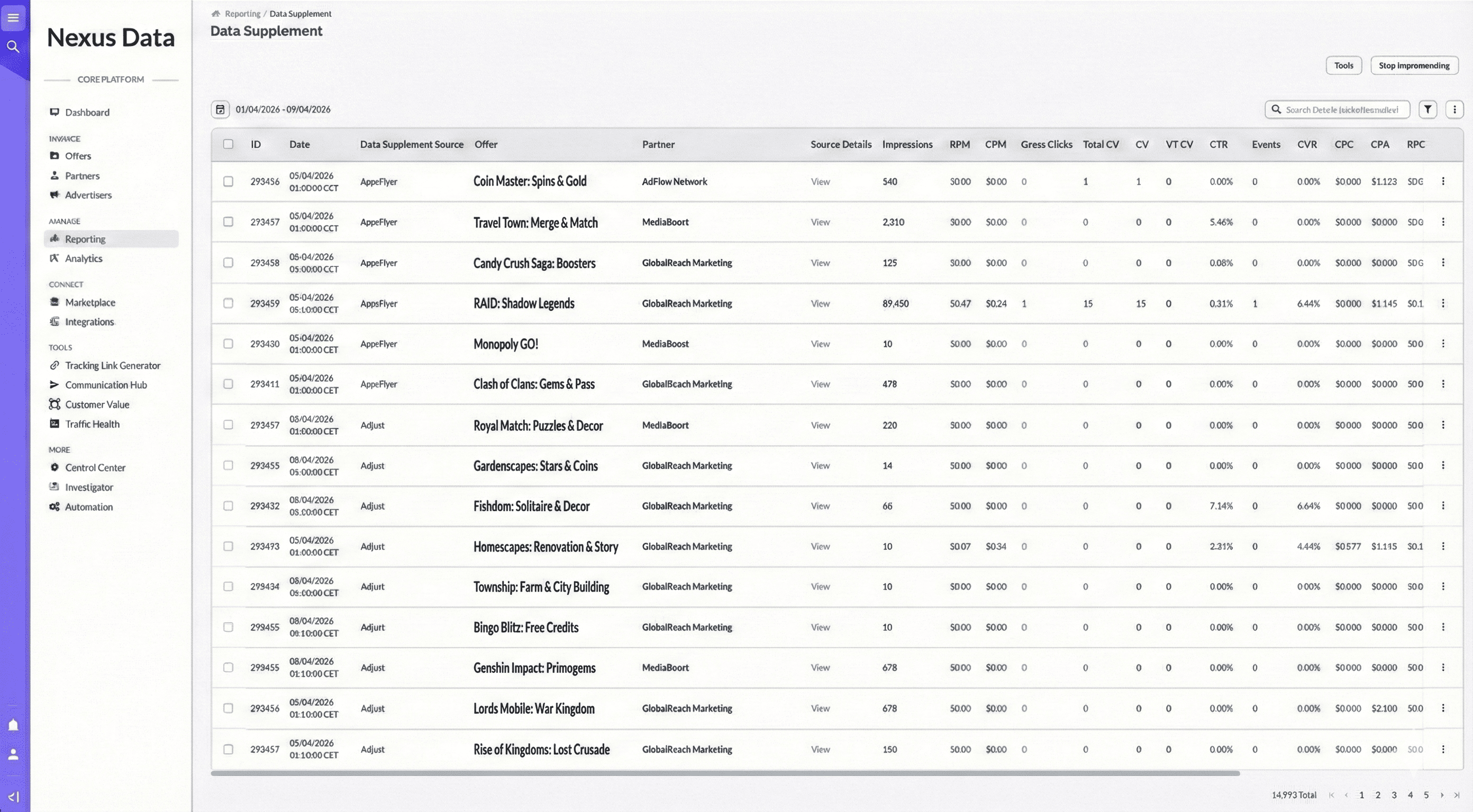 Data Supplement table example showing AppsFlyer and Adjust supplement entries with columns for Date, Source, Offer, Partner, and metrics