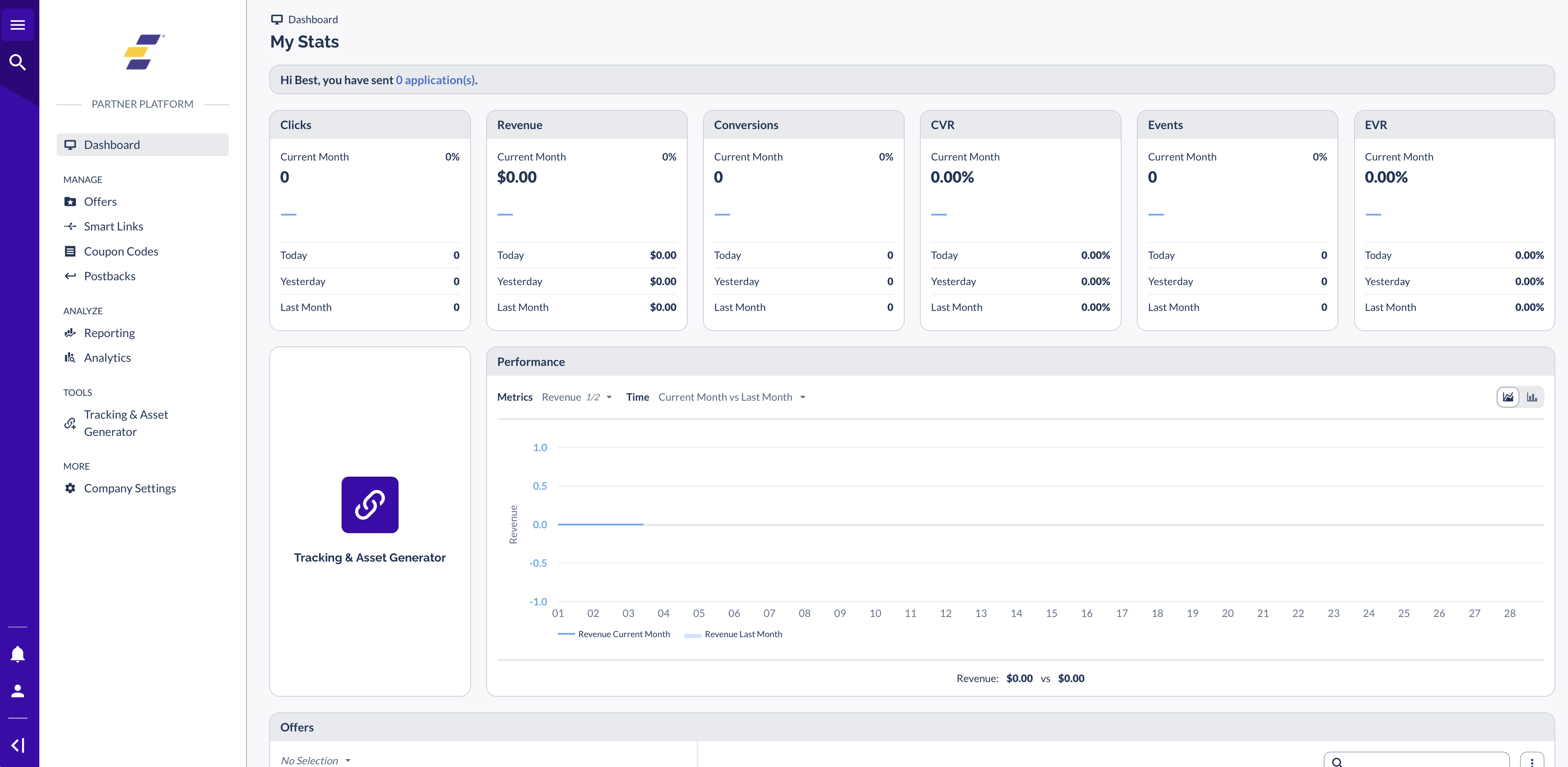 Partner Platform Dashboard showing My Stats overview with clicks, revenue, conversions, and performance chart