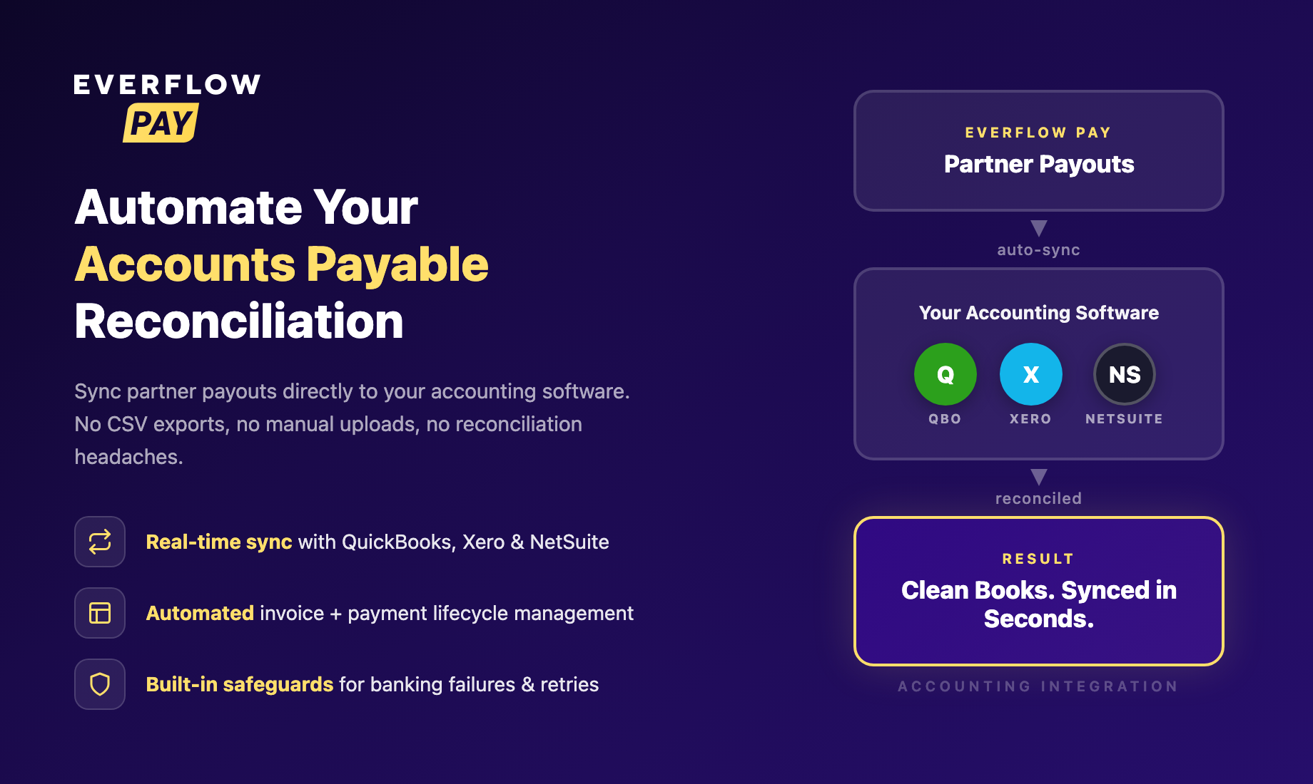 Everflow Pay Accounting Integration — Automate Your Accounts Payable Reconciliation